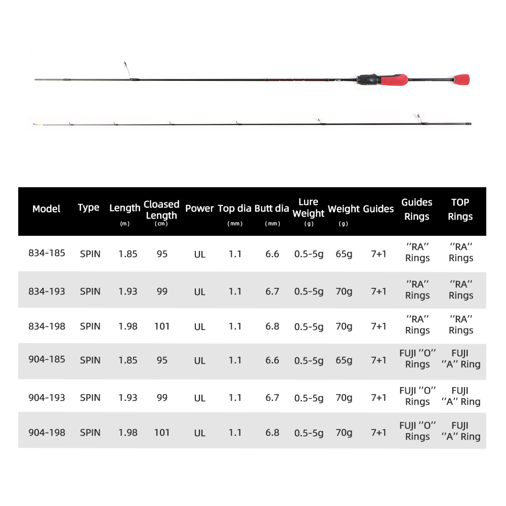 MIFINE OUTRANGE Ultralight UL  - Trolling Reel recensione e prezzo