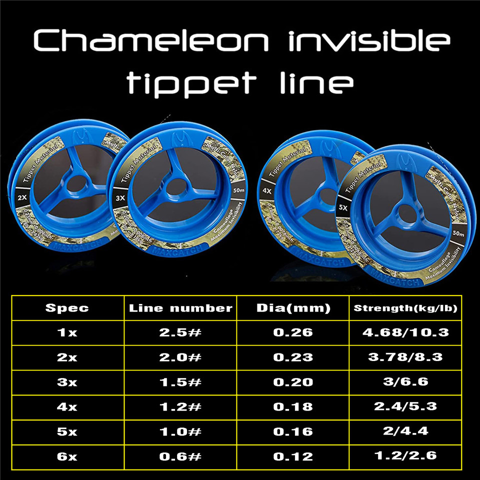 Maximumcatch Tippet Line (2x,3 - Fly Reel recensione e prezzo