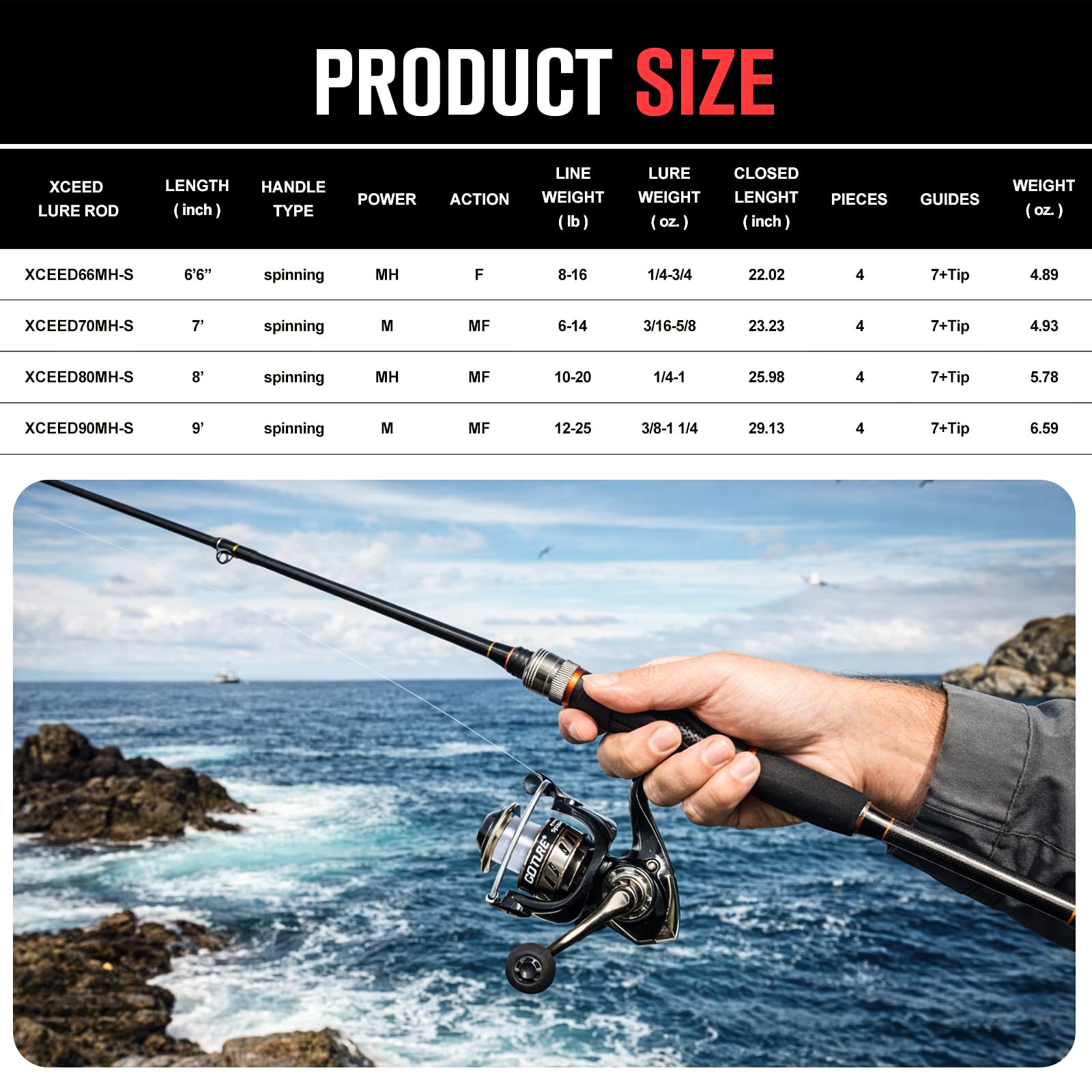 Goture Portable Spinning Fishi - Reel Bag recensione e prezzo