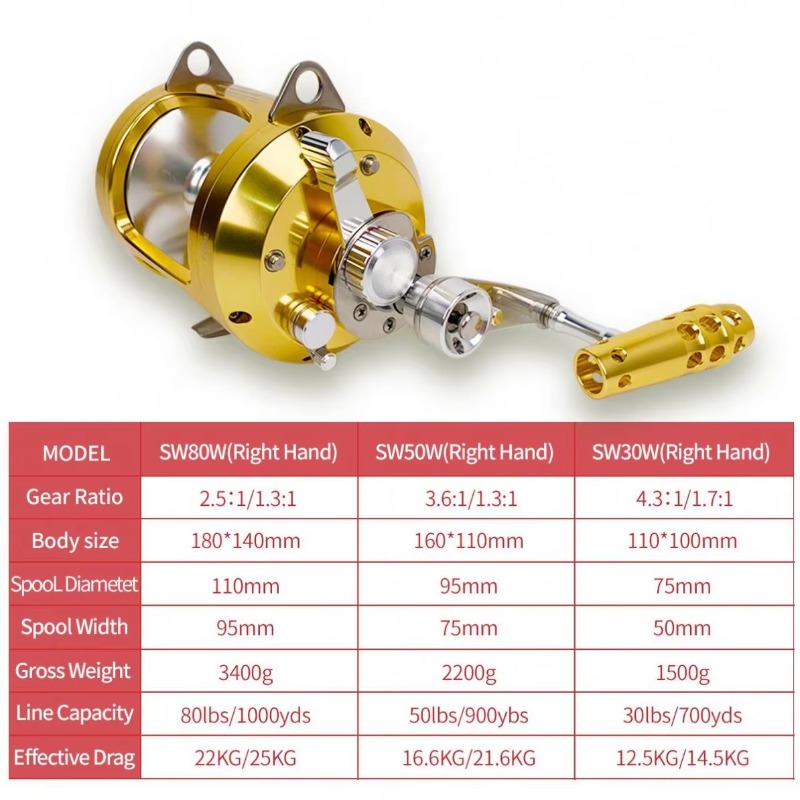 【Popular】Hot Sell Aluminum All - Trolling Reel recensione e prezzo