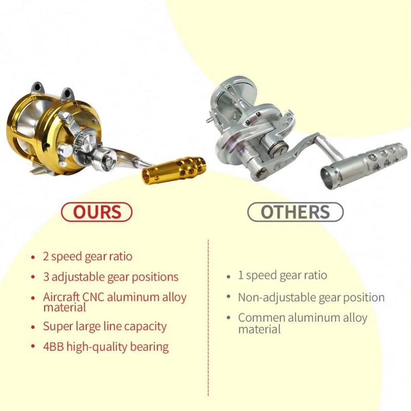 【Popular】Hot Sell Aluminum All - Trolling Reel recensione e prezzo