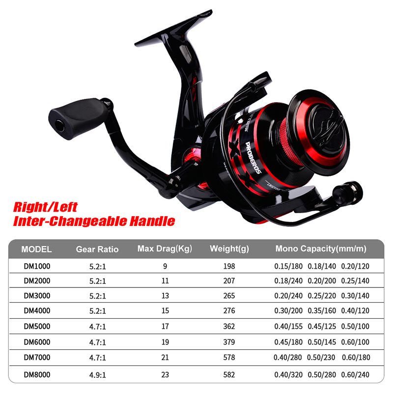 PROBEROS Spinning Reel 9-23KG  - Trolling Reel recensione e prezzo