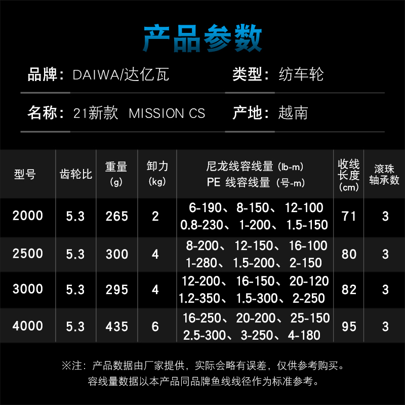 DAIWA Fishing Reel MISSION CS  - Reel Spare Spool recensione e prezzo