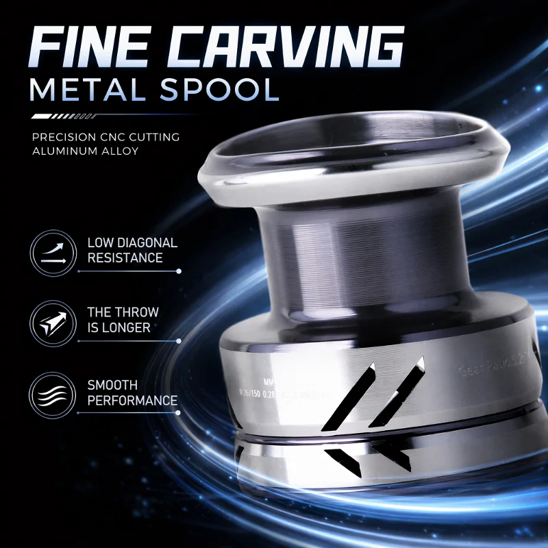 DEUKIO Metal Knob Fishing Reel - Reel Drag Knob recensione e prezzo