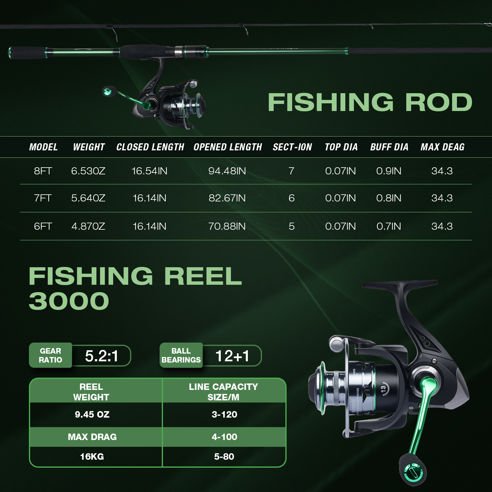 Graphite Telescopic Fishing Ro - Reel Bag recensione e prezzo