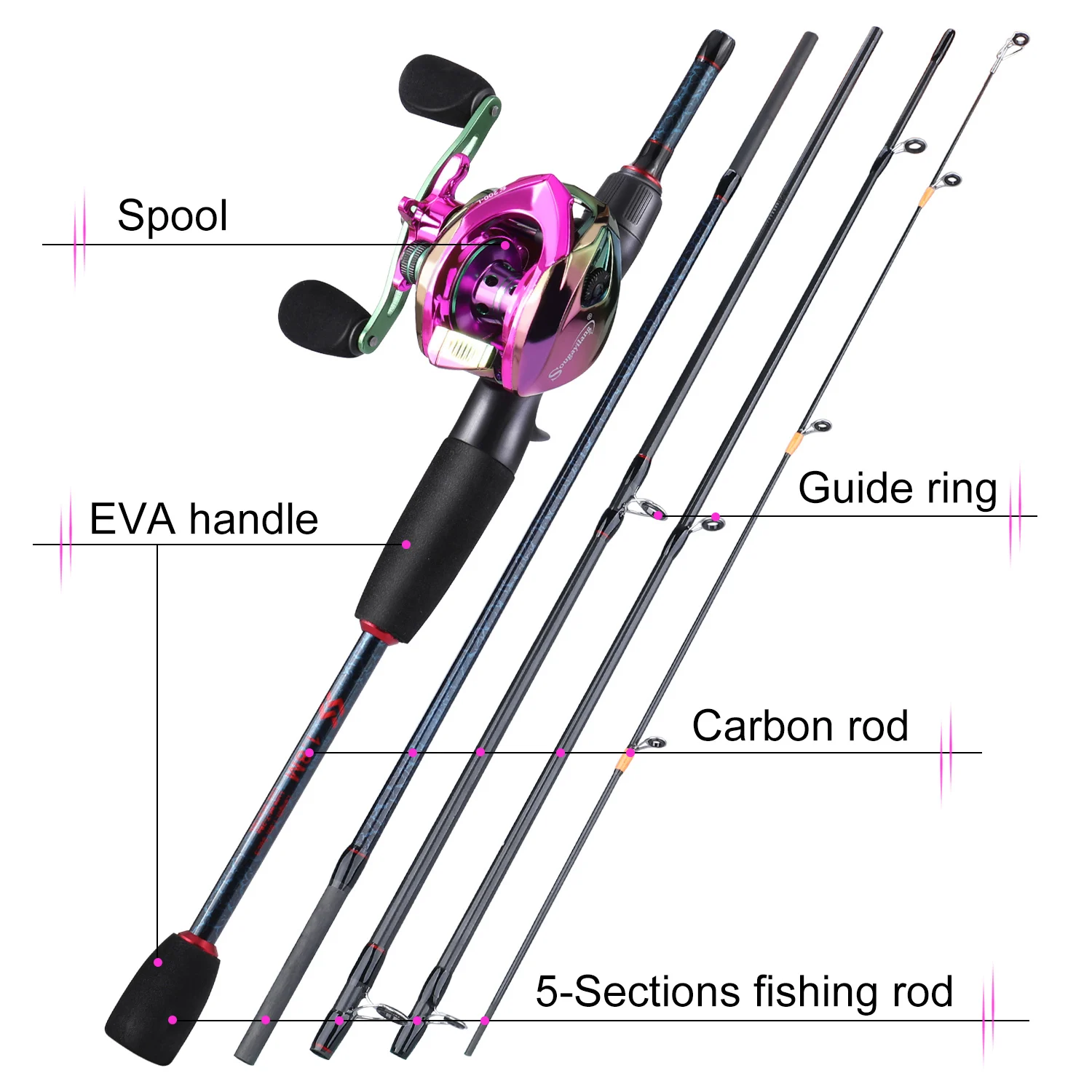 Sougayilang Fishing Rods and R - Spincast Reel recensione e prezzo