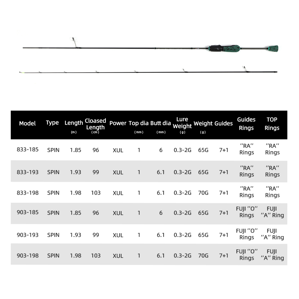 MIFINE SHOWTIME XUL Lightweigh - Trolling Reel recensione e prezzo