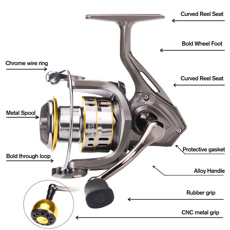 New Fishing Reel, Max Drag 30K - Reel Drag Knob recensione e prezzo